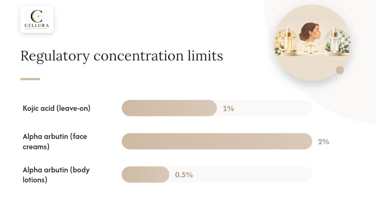 How much of each ingredient is actually safe to use — overview diagram