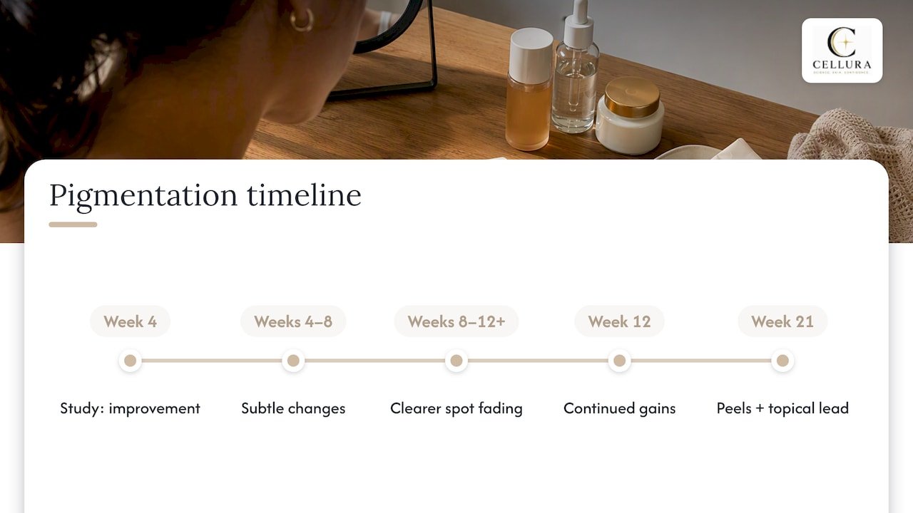 Glycolic acid pigmentation improvement timeline