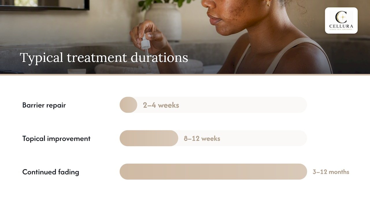 Treating existing hyperpigmentation: what works and how long it takes — overview diagram