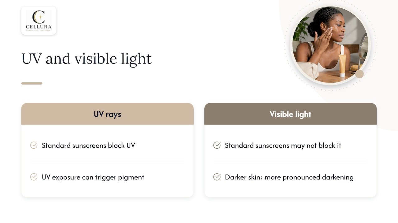 How visible light and UV affect dark skin