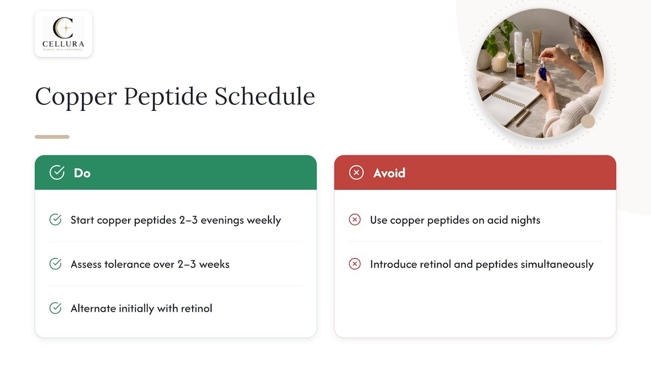 Weekly schedule separating acids and copper peptides